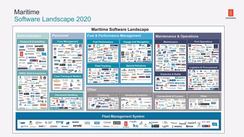 Mapping The Maritime Software Landscape In 2020