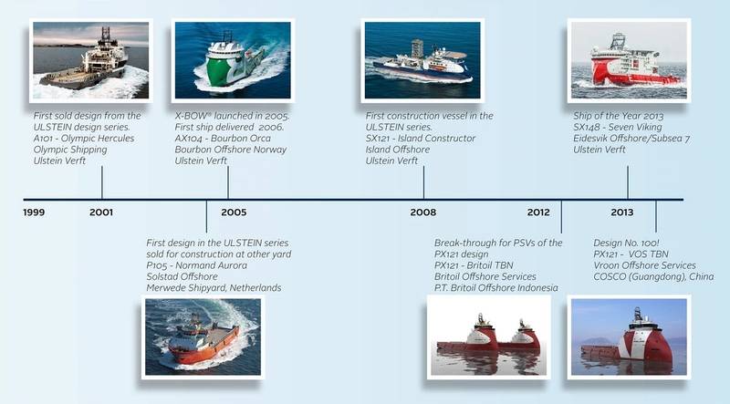 A timeline highlights some of Ulstein's offshore designs
