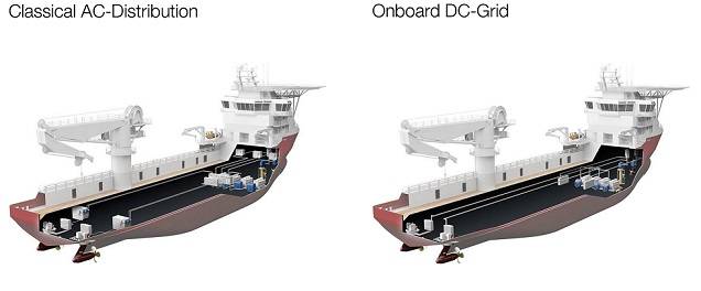ABB Onboard DC-Grid