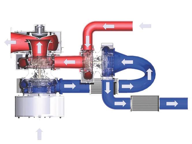 Above: Working principle of the MAN ECOCHARGE Two-Stage Turbocharging System. (Image: MAN D&T)