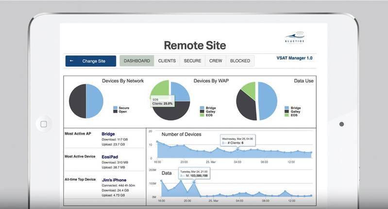 AMP allows users to easily view active devices, the access point and data usage with the ability to instantly block any device(s) to free additional bandwidth for business-critical needs (Image: Bluetide Communications)