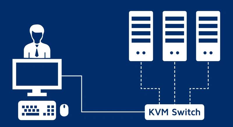 Easy availability of fallback systems: A KVM switch enables to easily operate several systems from one single workplace. Thus, users can simply be switched to a redundant system without having to interrupt them in their work. (Image: G&D)