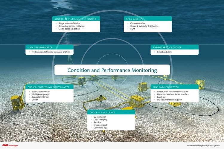 FMC Technologies Condition and Performance Monitoring