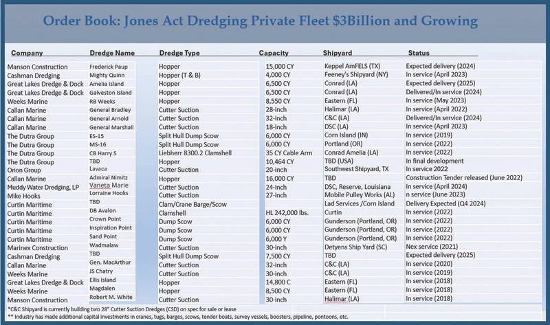 CAPEX Hopper CSD Clam-- Jones Act Dredging Fleet (c) DCA