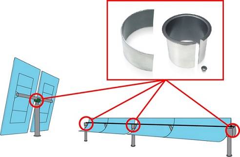 Composite bearings used in CSP solar tracking systems ensure smooth movement with minimum maintenance.
