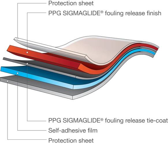 Composition of the PPG SIGMAGLIDE self-adhesive fouling release film solution (Image: PPG)