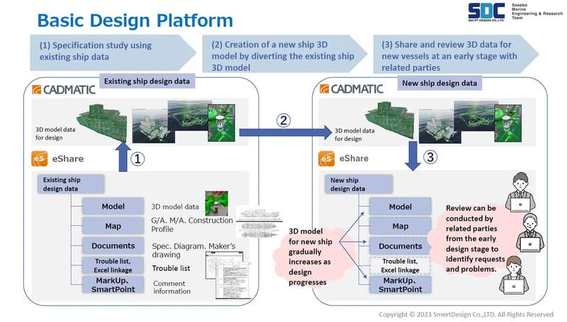 The BDP Concept. Image courtesy NYK