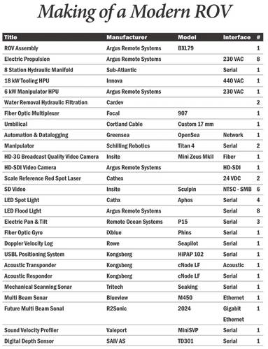 (Courtesy of Paul G. Allen and 3U Technologies, LLC)