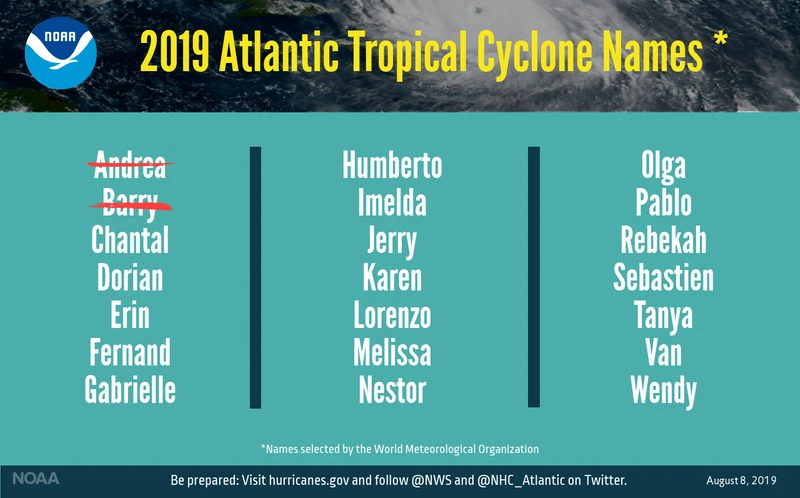 CREDIT: NOAA