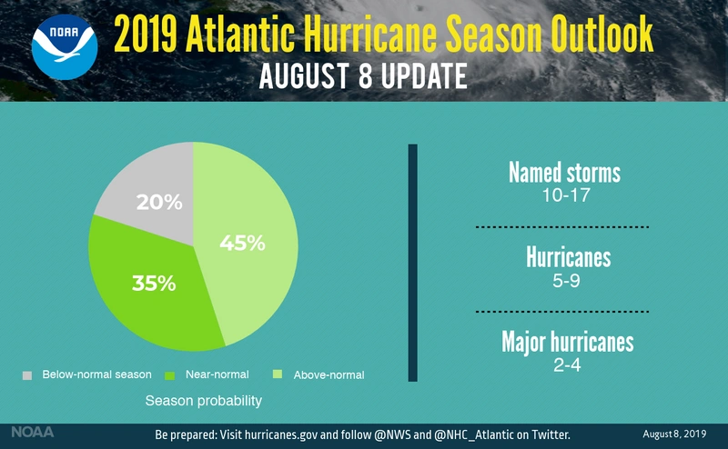 CREDIT: NOAA
CREDIT: NOAA