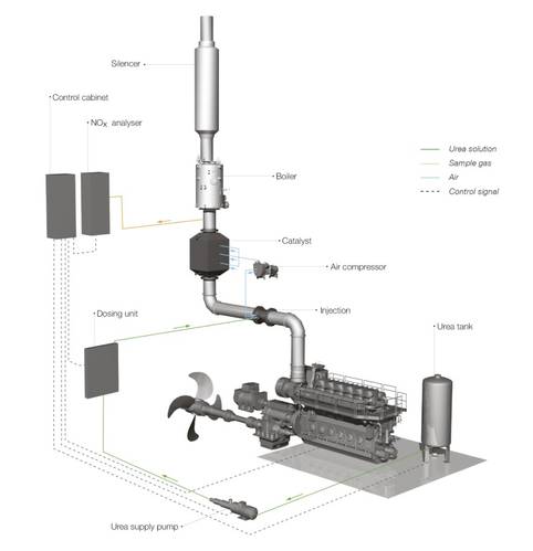 MAN Diesel & Turbo SCR system (Image courtesy of MAN Diesel & Turbo)