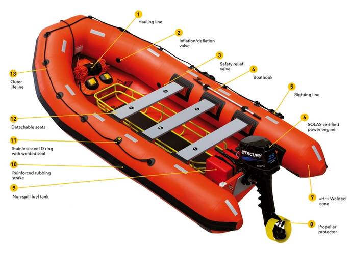 Repair set for inflatable rescue boat, Products