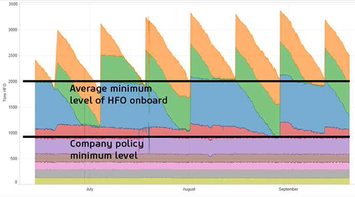 Example 2: Bunkering Management Case Study (Image: Eniram)