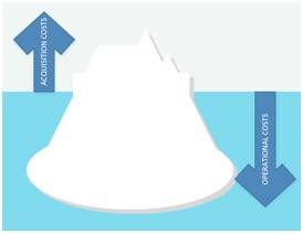 Fig 2. Iceberg Analogy for Vessel Operating Costs (Source: BMT Design & Technology)