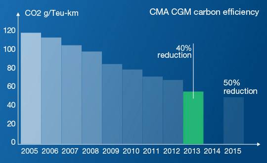Image: CMA CGM
