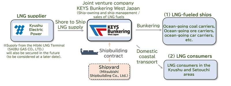 Image courtesy NYK