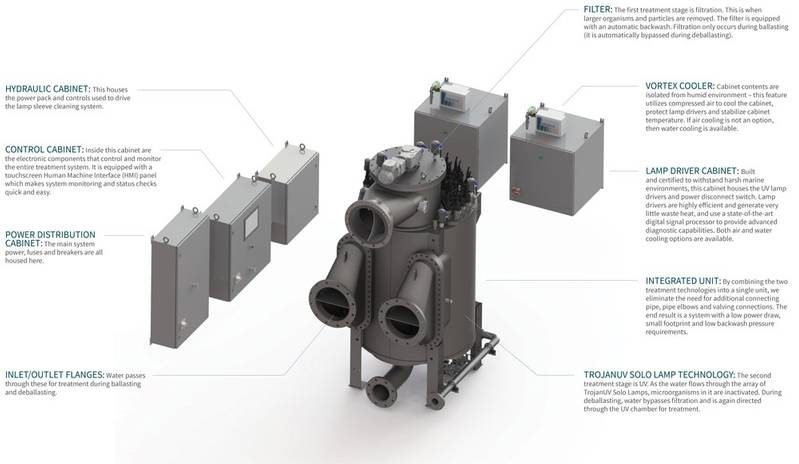 Image courtesy Trojan Marinex