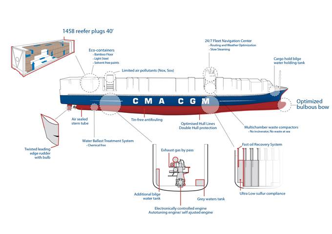 (Image courtesy of the CMA CGM Group)