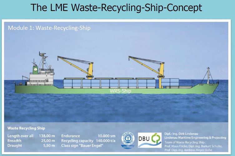 Lindenau WRS Concept:  The converted waste recycling ship on the round trip route to collect and process waste.