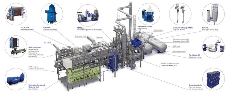 Alfa Laval: Green & Efficient Shipping