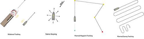 Possibilities with an autonomous vessel (Image: Tuco Marine)