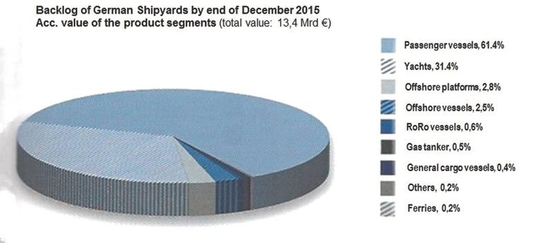 Source: Clarkson / Research VSM