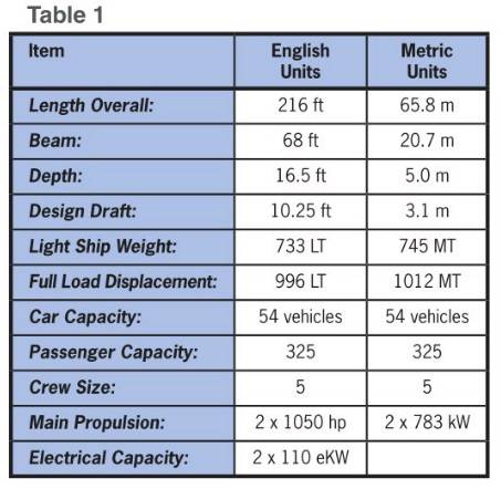 Table 1