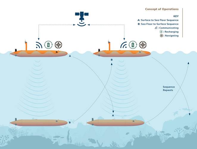 The Terradepth leapfrog concept. Graphic from Terradepth.