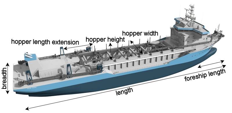 Trailer suction hopper dredger with decision variables annotated. Image: C-Job