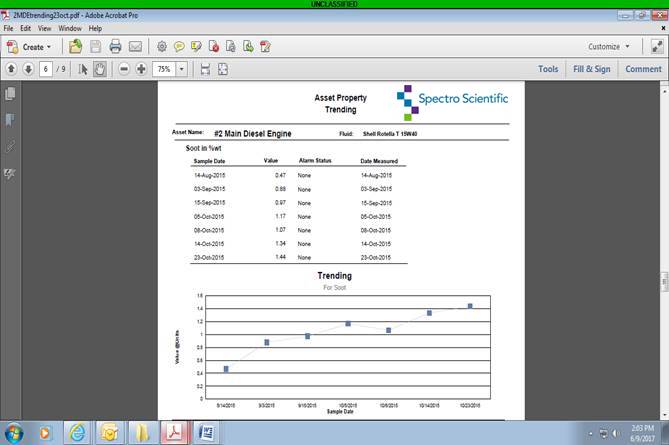Trend report from FluidScan manager software (Photo courtesy USCG)