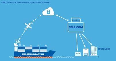 Image: CMA CGM