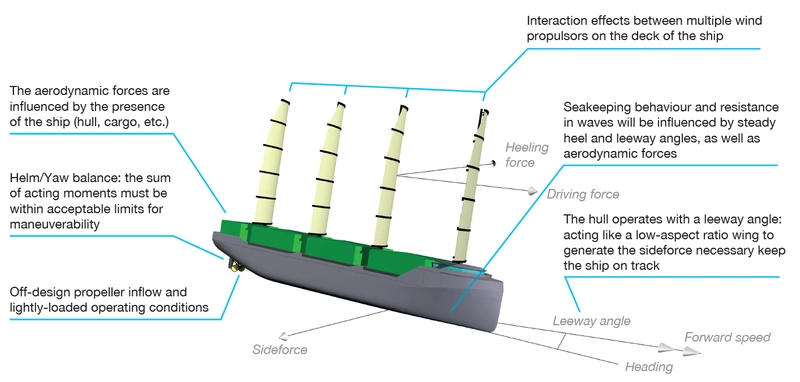 Image: International Windship