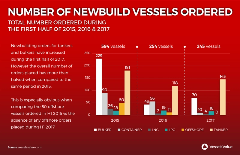(Image: VesselsValue)