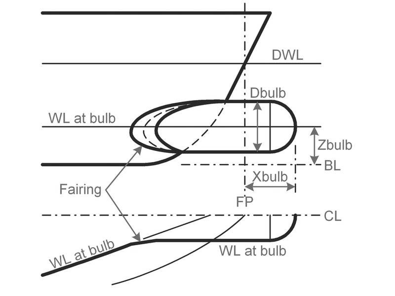 Schematic and implemented bulb geometry