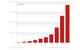 The Av-Test IT Security Institute in Germany registers  more than 390,000 new malicious programs every day. 