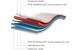 Composition of the PPG SIGMAGLIDE self-adhesive fouling release film solution (Image: PPG)