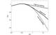 Figure 3: Pitch distribution P/D as a function of the relative mid-chord length s/R (Image: MAN Diesel & Turbo)
