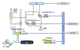 Figure 1: DSIC GE steam turbine retrofit 3D Model (Photo: GE Marine Solutions)