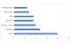 Fires on ro-ro vehicle decks 1994-2011[6]