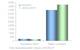 Forecast change in reefer capacity provision 2015-2018 (million cft). Source: Drewry Maritime Research