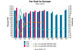 Graph: Photo, CTS 