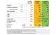 Profit Targets/Financial Targets