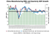 Source: BIMCO, HSBC/Markit, Li & Fung Group