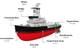 A look at the typical areas most frequently seen as the scene of common accidents on board workboats. (source: European Maritime Safety Agency [EMSA])