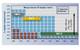  Upcoming IMO III emission regulations, selected operation profiles and diesel fuel costs make the M 46 DF a preferred engine regarding lowest cost of operation.