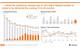 While demand is high, there is no quick solution, as the newbuild orderbook remains relatively low. Source: Hapag-Lloyd