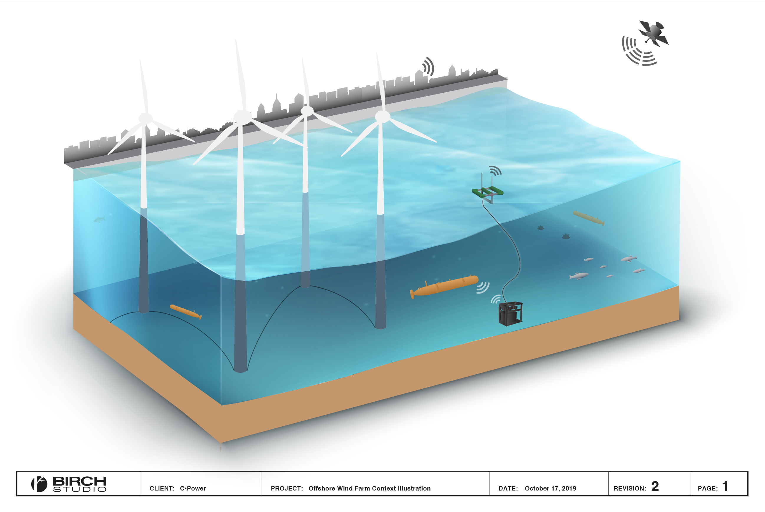 AOPS use case, with wind farm asset inspection and pre-construction UXO survey.