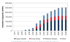 Battery Breakthroughs at Sea: The Next Wave of Maritime Electrification