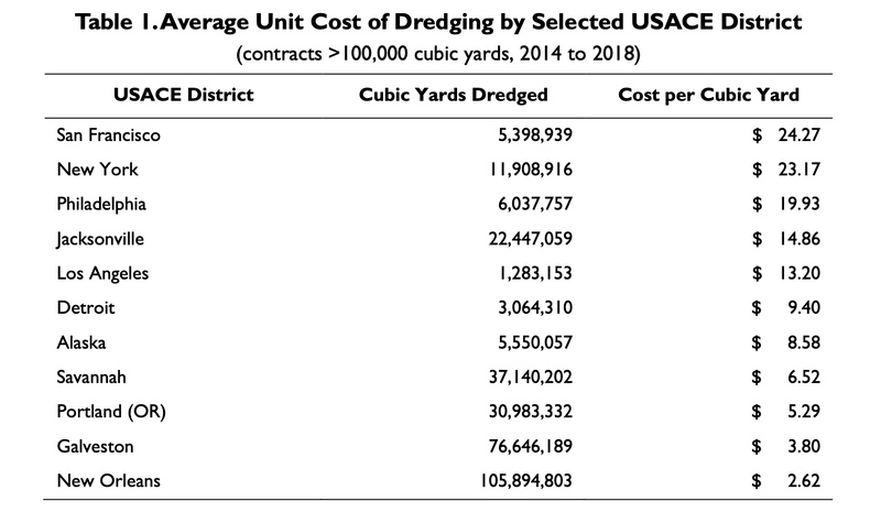 harbor dredging: issues and historical funding (june 14, 2019) (2019 dredging crs report harbor dredging: issues and historical funding (june 14, 2019) (2019 dredging crs report